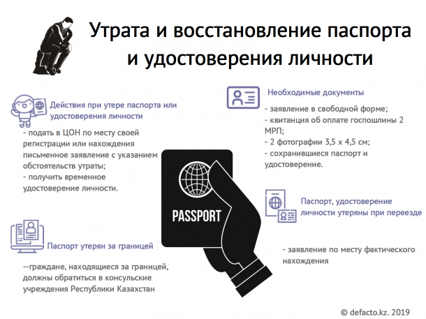 Номер Паспорта В Казахстане Пример Фото