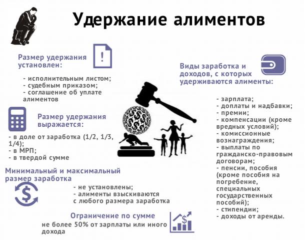 Взыскание алиментов из заработной платы и иных доходов  Юридическая фирма De Facto