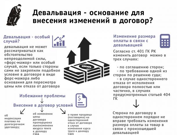 Девальвация рубля простыми словами пример. Девальвация в документах пример.