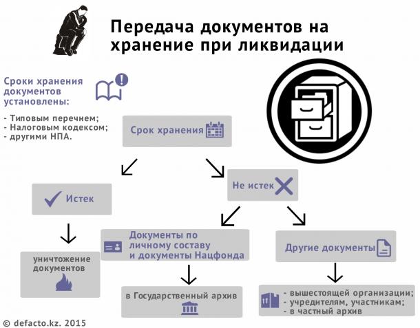 Распознавание документов в 1с фреш что значит ввод комплектов