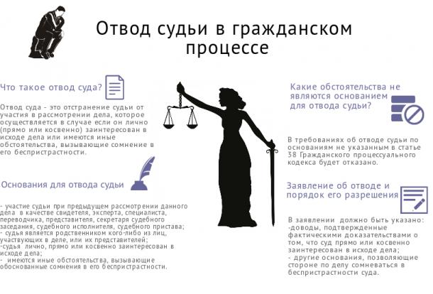 Отвод судьи в уголовном процессе в соответствии со ст. 64 УПК РФ