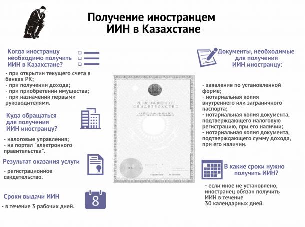 Открытие банковских карт в Казахстане нерезидентам (гражданам РФ)