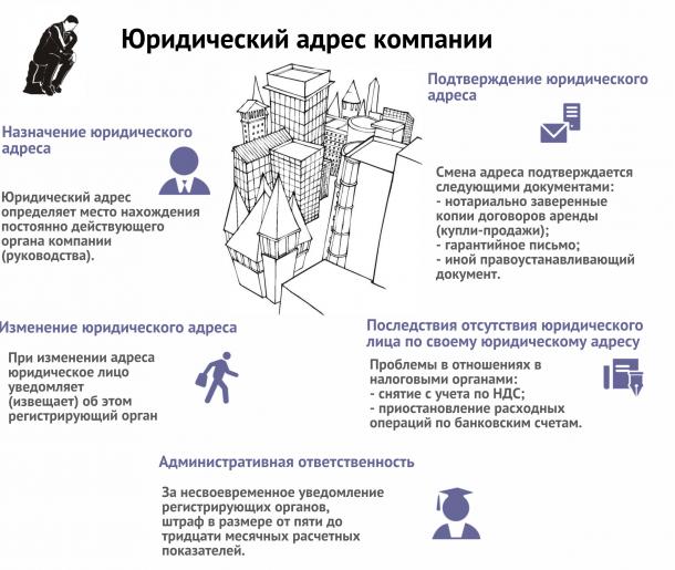 Юр адрес в бизнес центре открыть фирму в москве с юридическим адресом